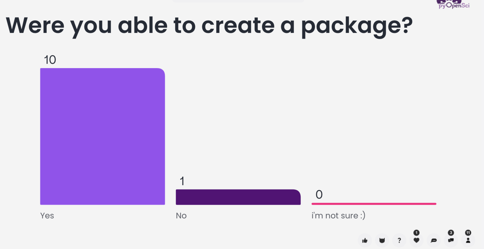An image showing a question: 'Were you able to create a package during this workshop?' 10 people answered Yes, 1 person answered No, and no one answered 'I am not sure.'